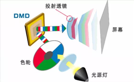 投影方案 遗憾2024年未能如期上市尊龙凯时app华为推出全新LCoS
