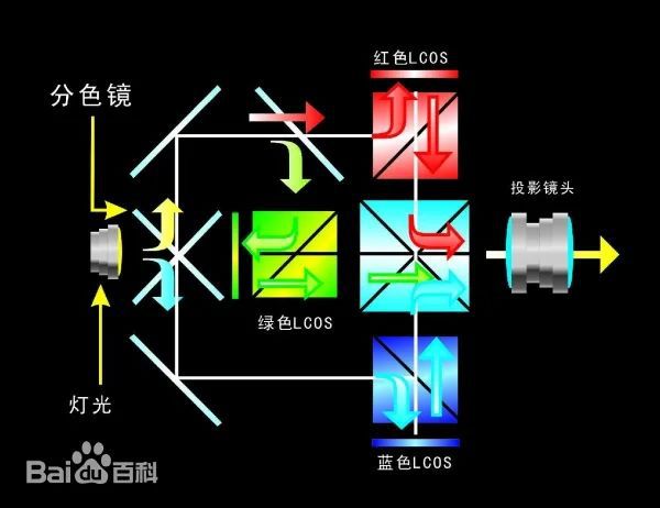 投影方案 遗憾2024年未能如期上市尊龙凯时app华为推出全新LCoS(图2)