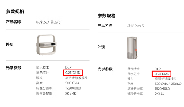 米Z6X和极米Play5！谁是家用投影优选人生就是博-尊龙凯时哈趣K2Pro对比极(图5)