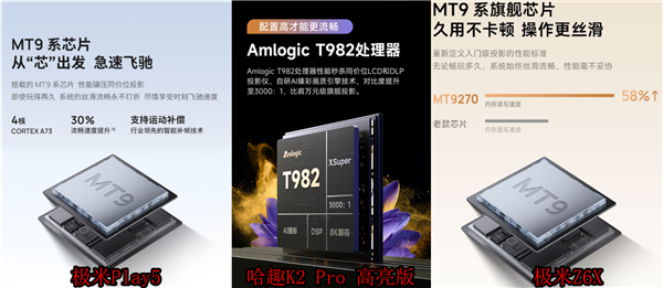 米Z6X和极米Play5！谁是家用投影优选人生就是博-尊龙凯时哈趣K2Pro对比极(图4)