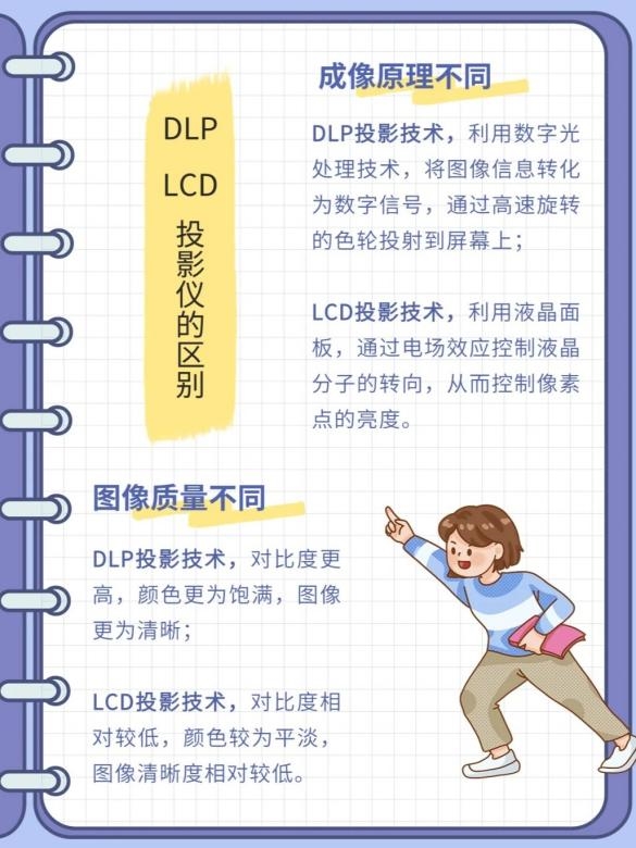 榜最新：当贝F7 Pro拿什么挑战传统品牌尊龙凯时app平台2025家用投影仪排行(图3)