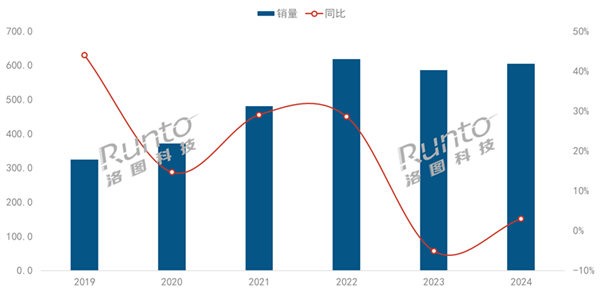 榜最新：当贝F7 Pro拿什么挑战传统品牌尊龙凯时app平台2025家用投影仪排行(图7)