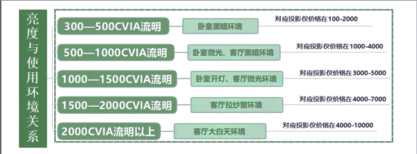 子好 实测分享 当贝Smart1家用首选尊龙凯时app2025平价投影仪哪个牌(图4)