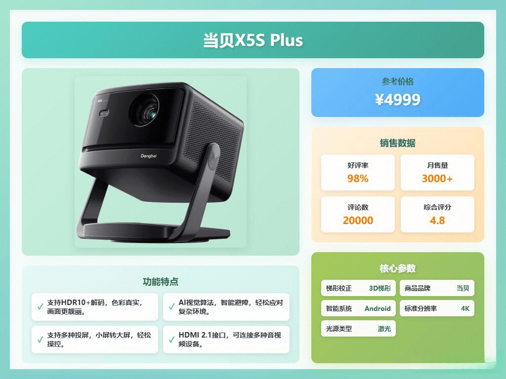 投影仪：全面对比与推荐热销型号尊龙凯时当贝投影仪 VS 极米(图9)