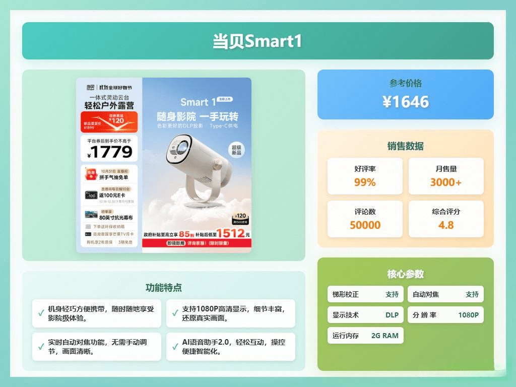 投影仪：全面对比与推荐热销型号尊龙凯时当贝投影仪 VS 极米(图10)