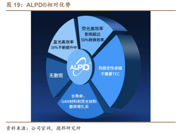 2023年国产家用激光投影仪品牌推荐尊龙凯时网家用激光投影仪品牌怎么选？(图2)