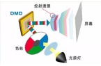 投影方案 遗憾2024年未能如期上市尊龙