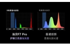投影仪光源led和激光哪个更好更护眼？凯